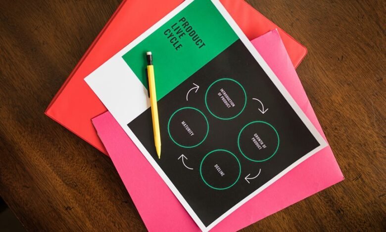 business cycle data analysis