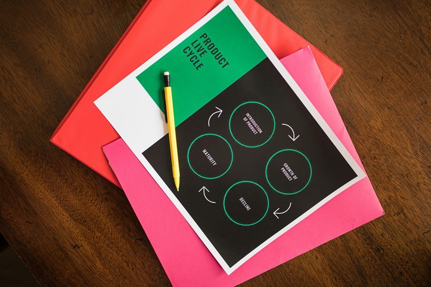 business cycle data analysis