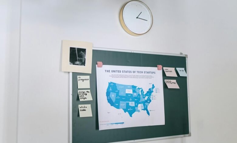 corporate momentum data overview